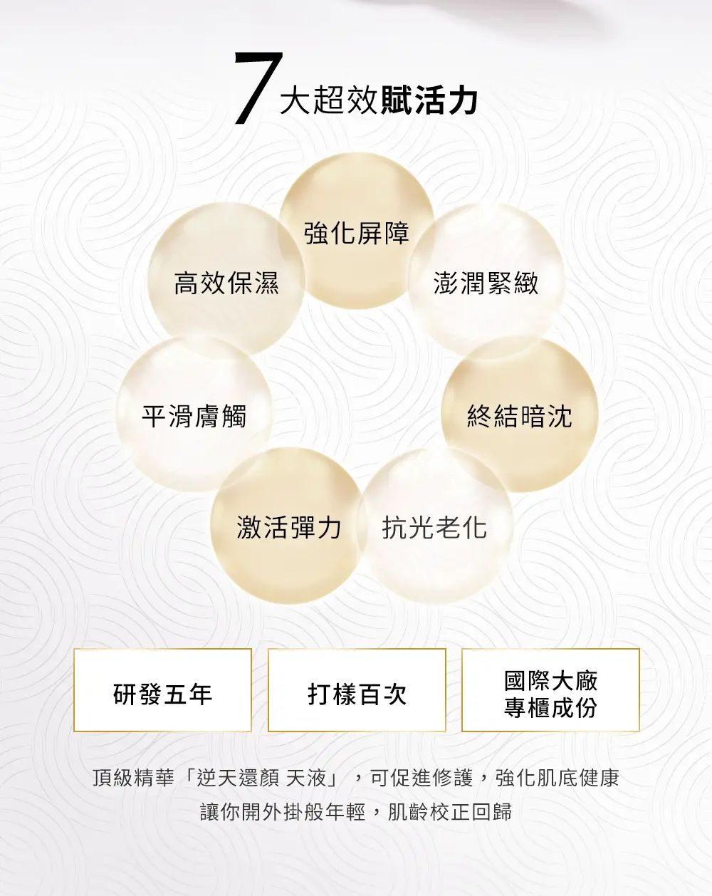 益菌養膚,抗老保養,逆齡保養,抗皺精華