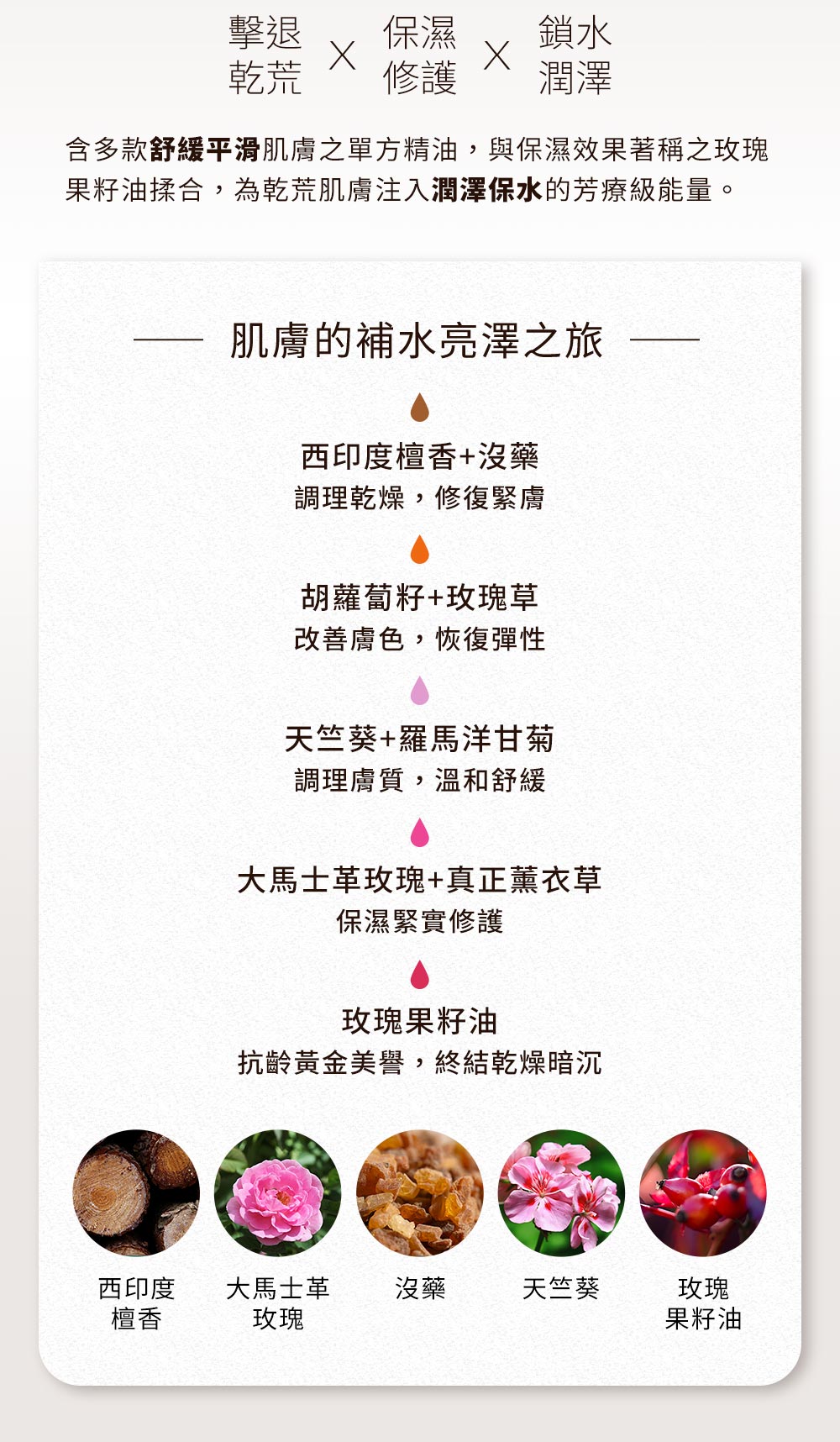 芳療等級,精油保養
