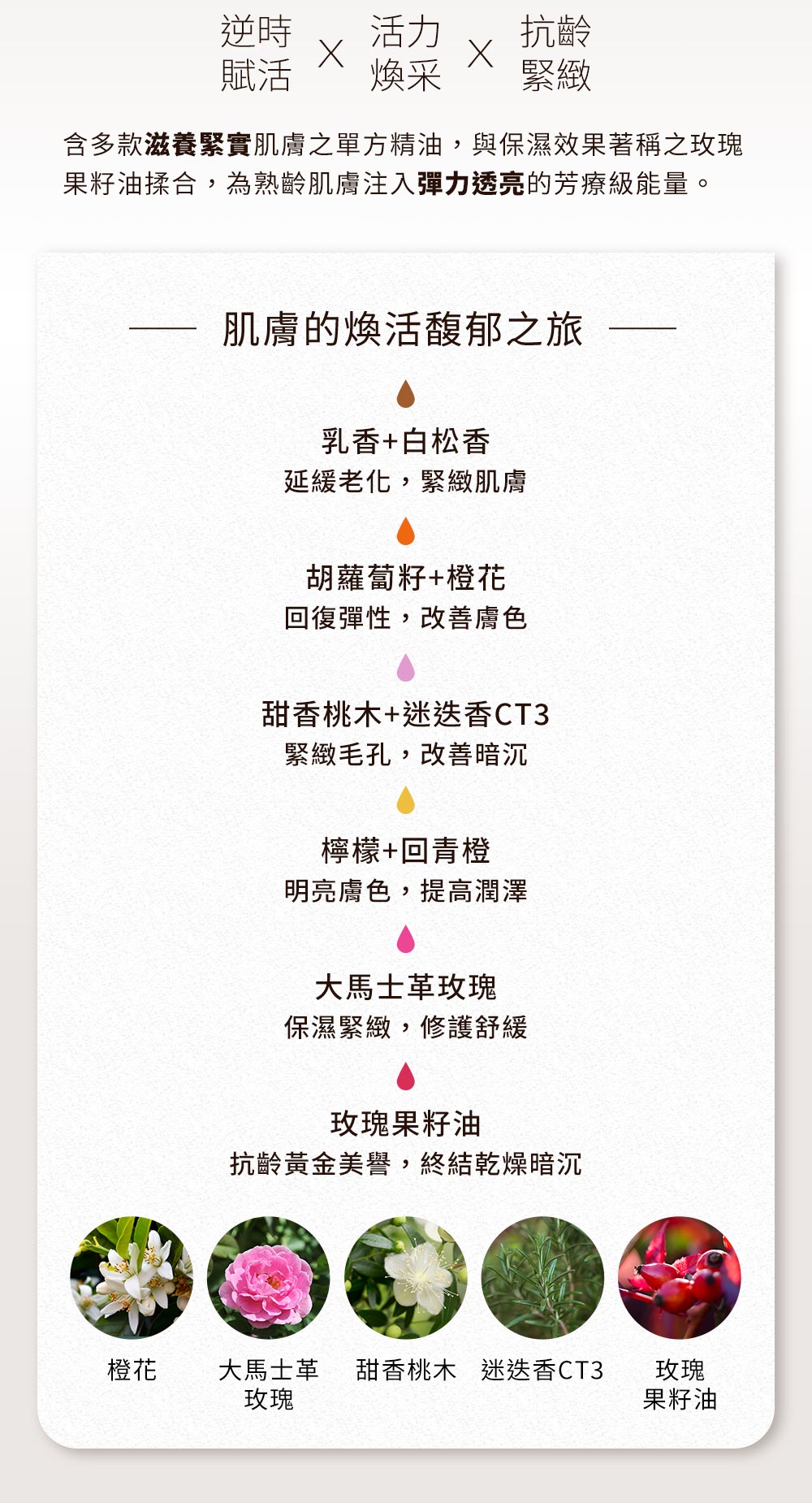 芳療等級,植物油保養,肌膚賦活